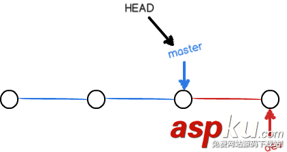 git,分支管理