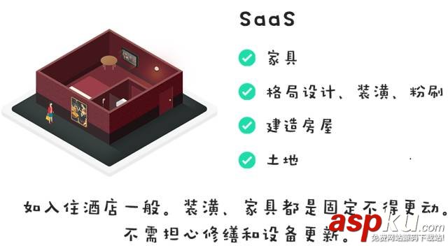 IaaS,PaaS,BaaS,SaaS