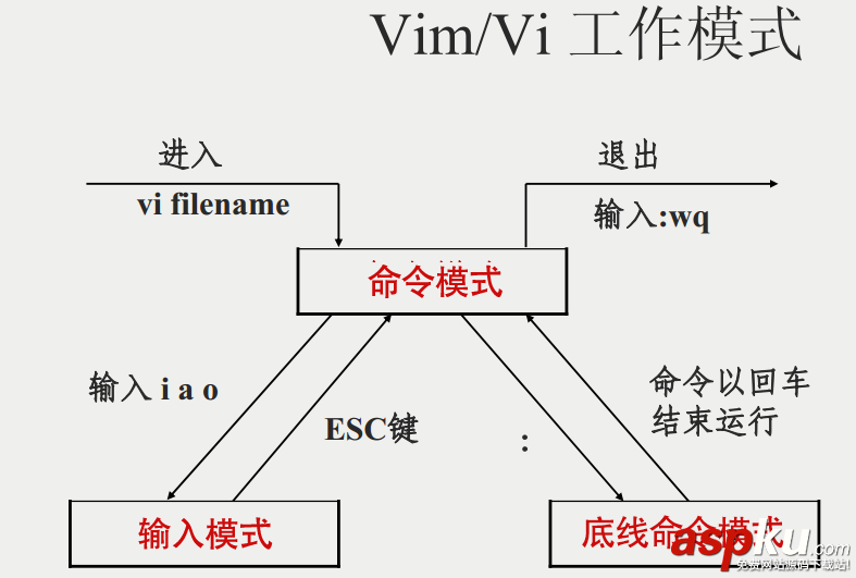 vim常用命令及快捷键,vim最常用20命令,vim编辑器命令