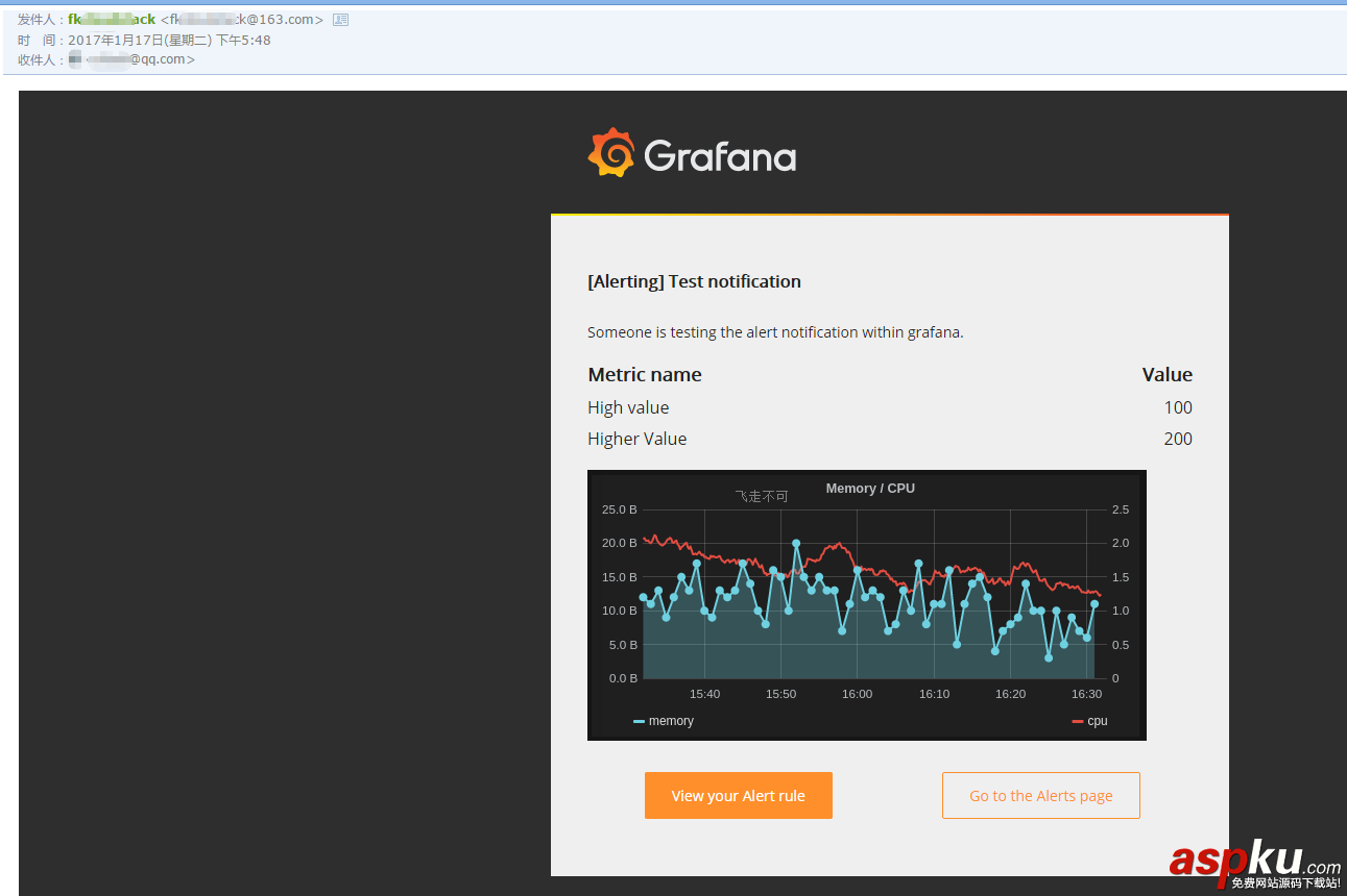 grafana,docker,图表