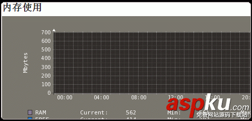 Vestacp,VPS