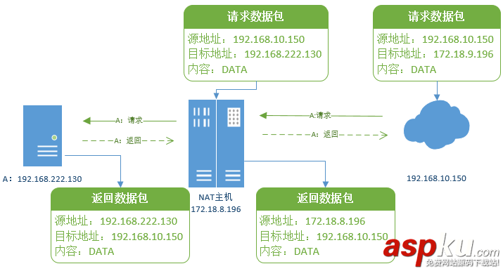 vmware虚拟机连接网络,vmware,网络连接模式,vmware虚拟机网络配置