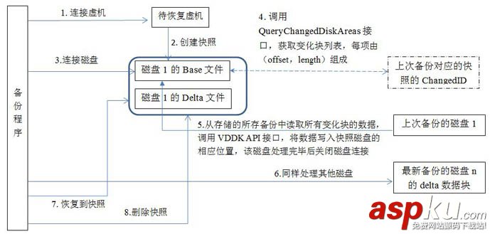 vmware,备份恢复,虚机备份