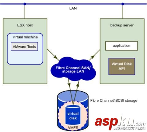 vmware,备份恢复,虚机备份