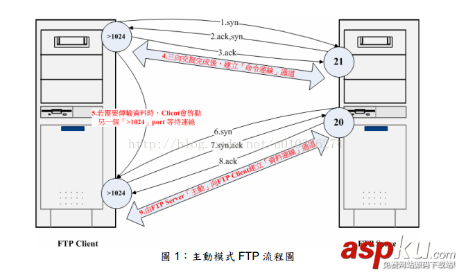 Filezilla,FTP服务器