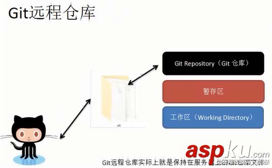 git,安装,使用