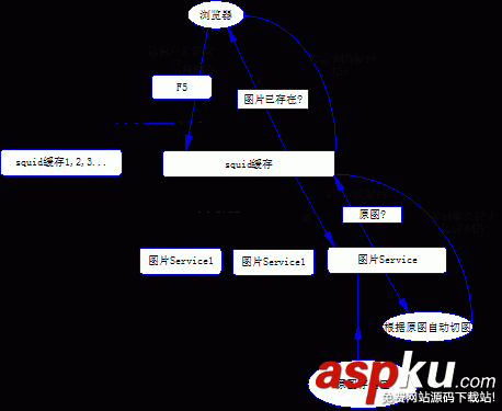 图片服务器架构,nginx图片服务器架构,网站图片分离