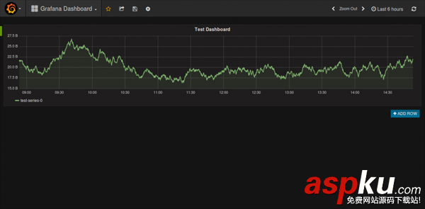 grafana,docker,grafana监控,ubuntu