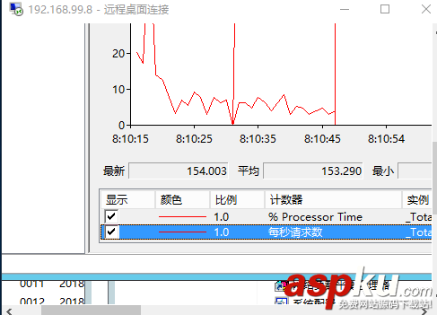 windows,NLB,ARR,Web负载均衡,高可用,可伸缩