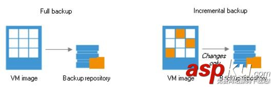 vmware,备份恢复,虚机备份