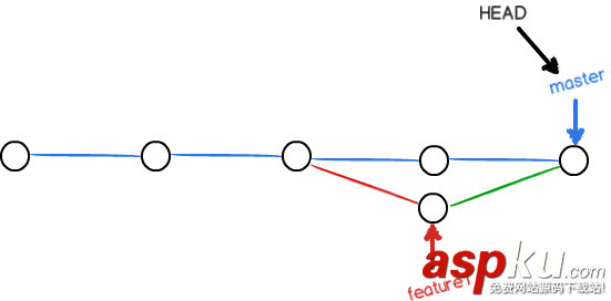 git冲突解决,git,冲突解决方法