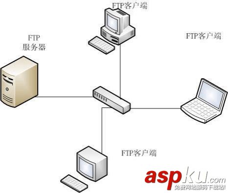 ftp服务器上传文件,监控ftp服务器,ftp文件监控