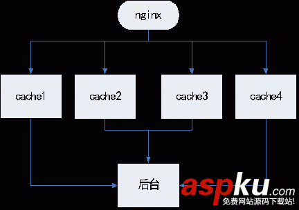 图片服务器架构,nginx图片服务器架构,网站图片分离