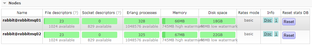 CentOS,RabbitMq,集群环境搭建