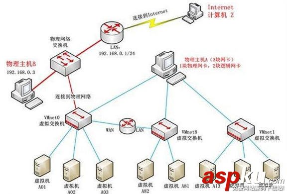 虚拟机,网络设置,VMware网络设置