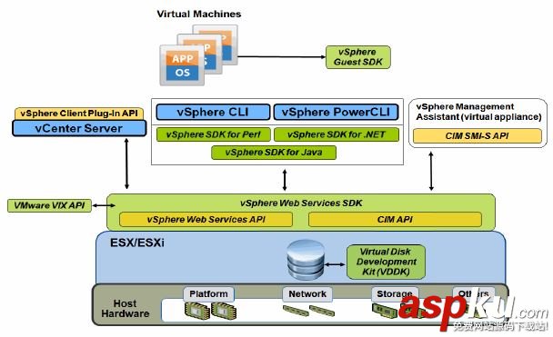 vmware,备份恢复,虚机备份