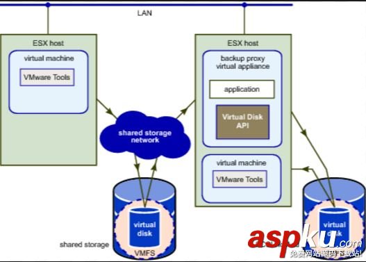 vmware,备份恢复,虚机备份