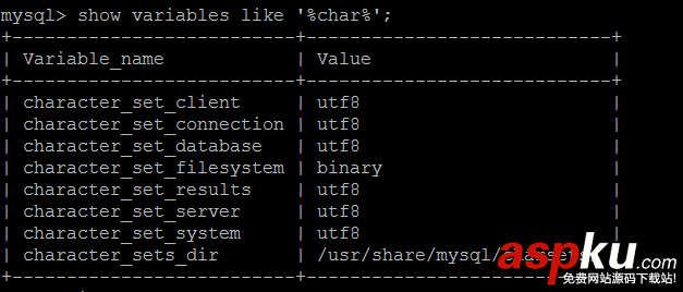 centos,mysql中文乱码,centos7,mysql,中文