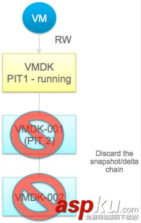 vmware,备份恢复,虚机备份