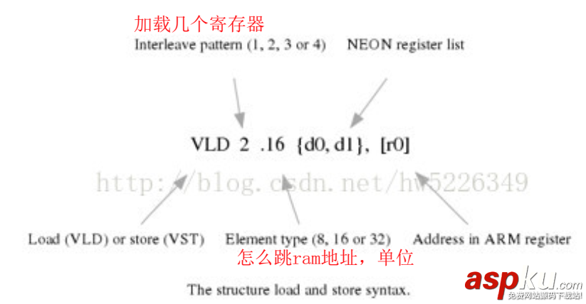 kernel,NEON,算法,加速