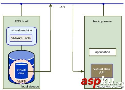 vmware,备份恢复,虚机备份