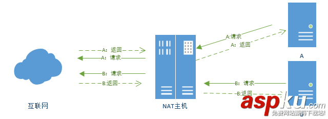 vmware虚拟机连接网络,vmware,网络连接模式,vmware虚拟机网络配置