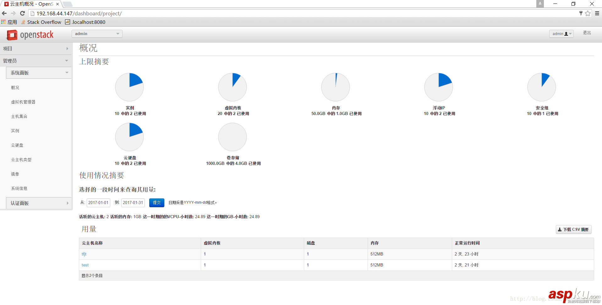 openstack私有云部署,openstack详细部署,openstack私有云方案