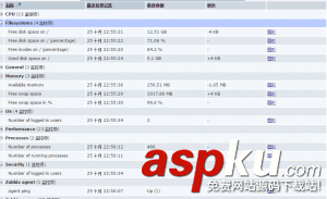 ubuntu,zabbix,ubuntu安装zabbix,服务器监控