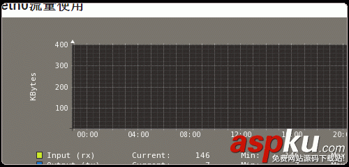 Vestacp,VPS