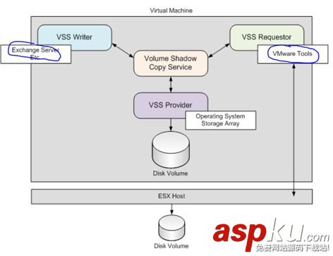 vmware,备份恢复,虚机备份