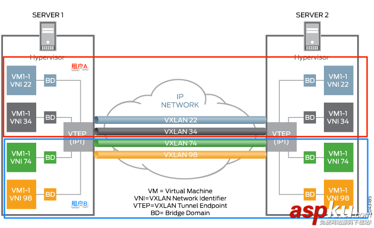 openstack,网络隔离,租户隔离,网络配置