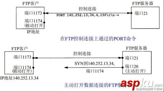 ftp服务器上传文件,监控ftp服务器,ftp文件监控