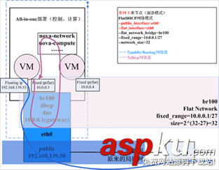 openstack,网络模式,openstack网络架构,网络详解