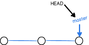 git,分支管理