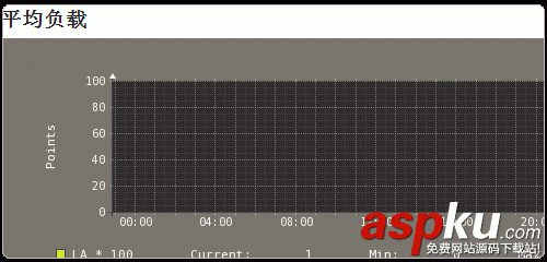 Vestacp,VPS