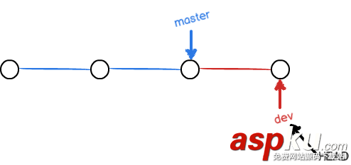 git,分支管理