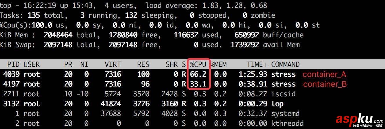 docker,限制cpu,cpu,限制,限制cpu大小