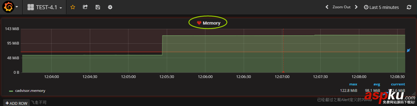 grafana,docker,图表