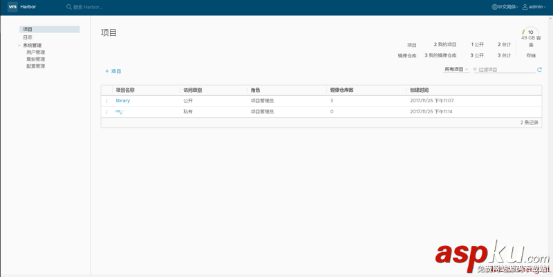 harbor,私有镜像仓库,Docker,私有镜像