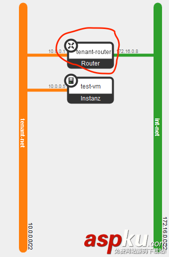 openstack,网络隔离,租户隔离,网络配置