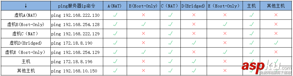 vmware虚拟机连接网络,vmware,网络连接模式,vmware虚拟机网络配置