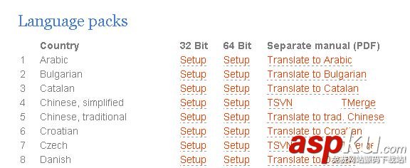 Svn安装和使用,Svn安装,svn的安装和使用