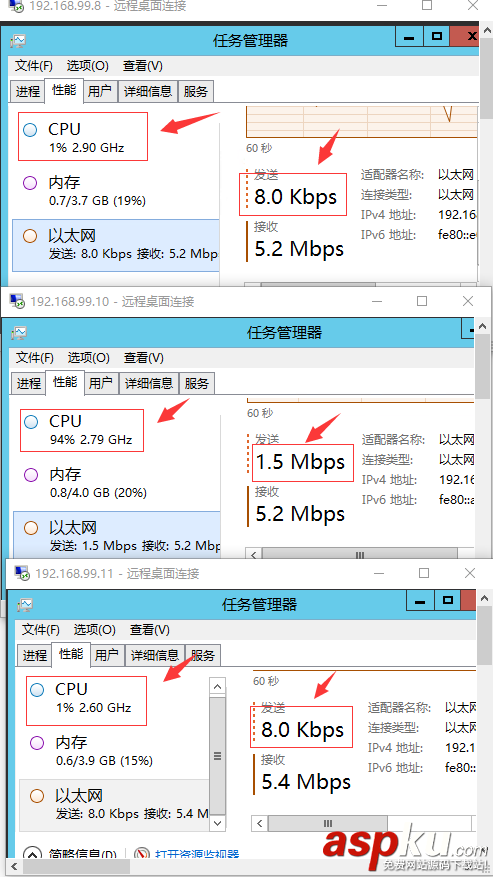 windows,第四层,负载均衡,NLB