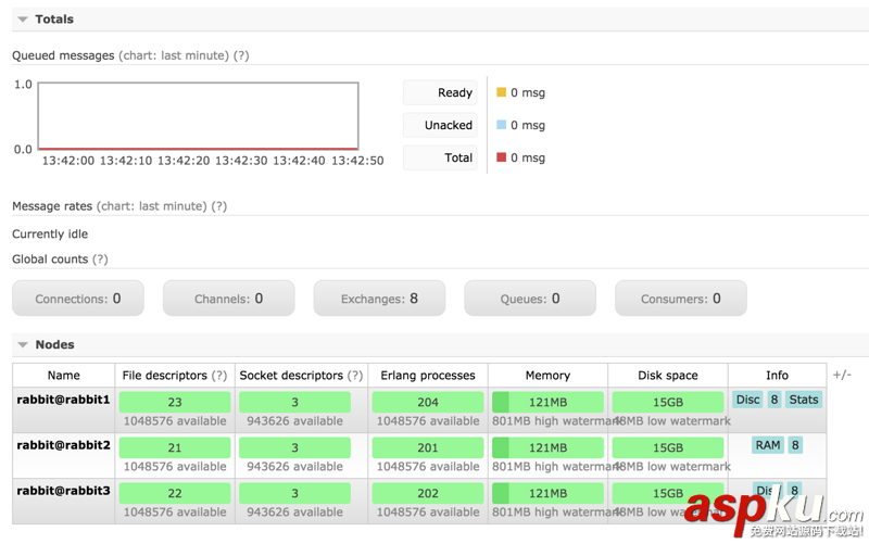 docker,rabbitmq,集群,docker搭建rabbitmq集群