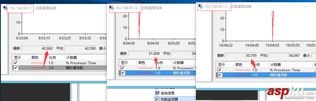 windows,NLB,ARR,Web负载均衡,高可用,可伸缩