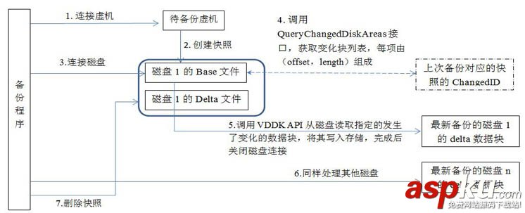 vmware,备份恢复,虚机备份