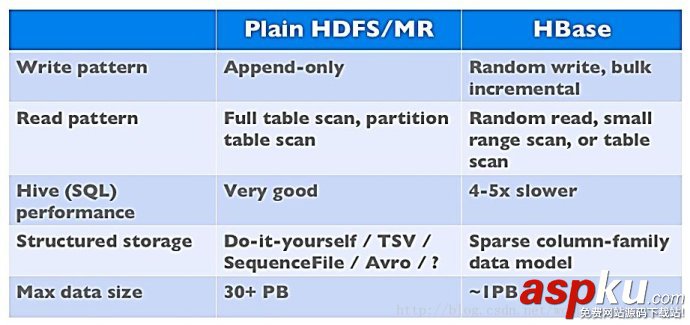 hbase简介,hbase