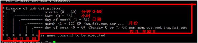 linux,crond,定时执行,crond定时任务,liux