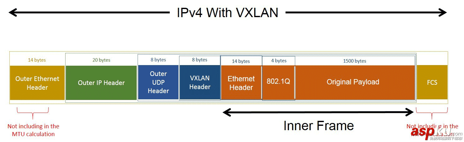 openstack,网络隔离,租户隔离,网络配置