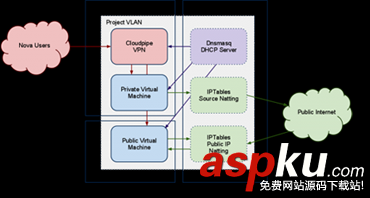 openstack,网络模式,openstack网络架构,网络详解